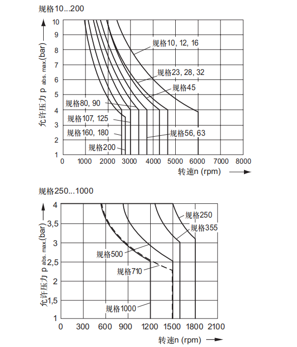 力士乐A2FO轴向柱塞定量泵轴密封圈