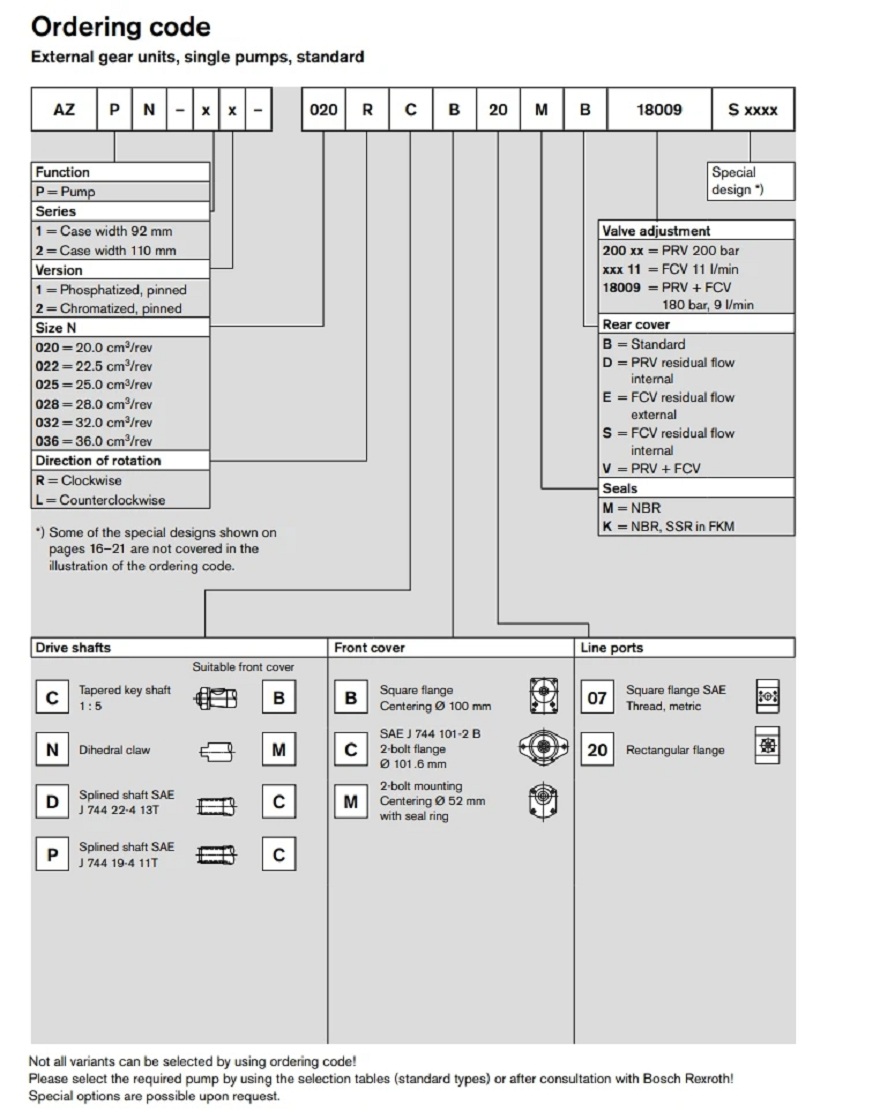 AZPN系列力士乐齿轮泵型号说明