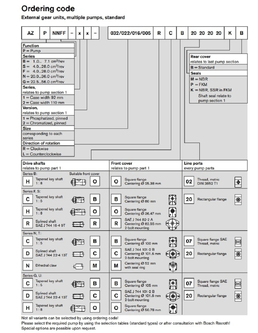 AZPNNFF系列力士乐齿轮泵型号说明