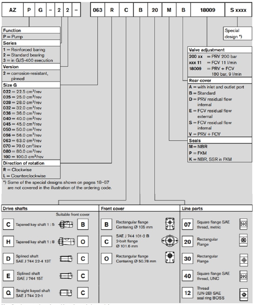REXROTH力士乐AZPG系列齿轮泵型号说明