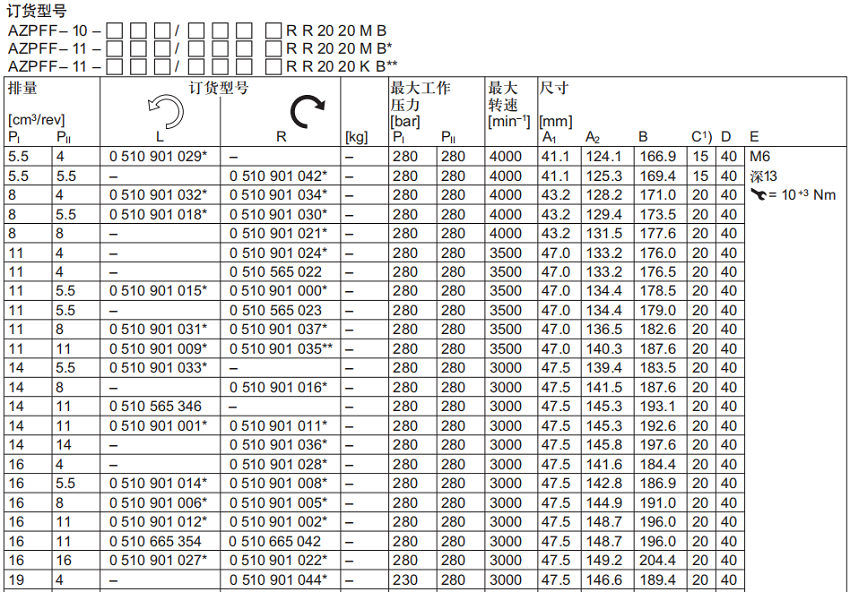 AZPFF-10,AZPFF-11力士乐齿轮泵订货型号