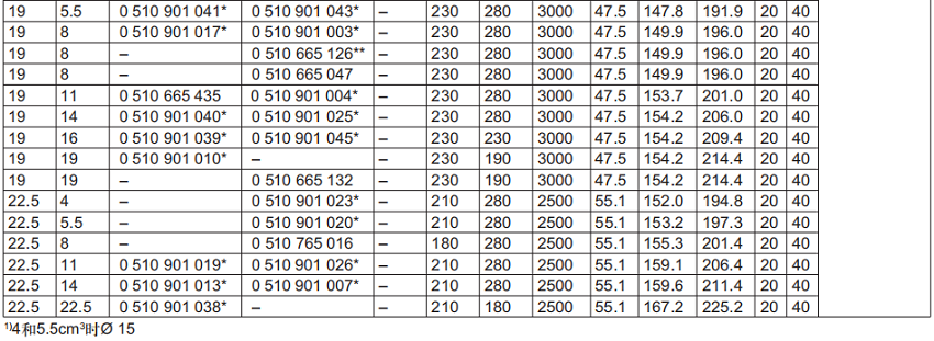 AZPFF-10,AZPFF-11力士乐齿轮油泵订货型号