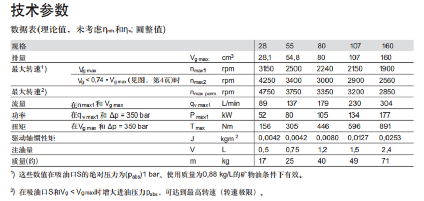 力士乐轴向柱塞变量泵A7VO技术参数