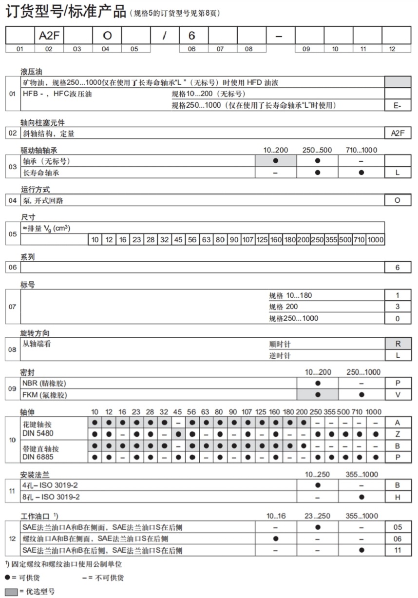 轴向柱塞定量泵A2FO