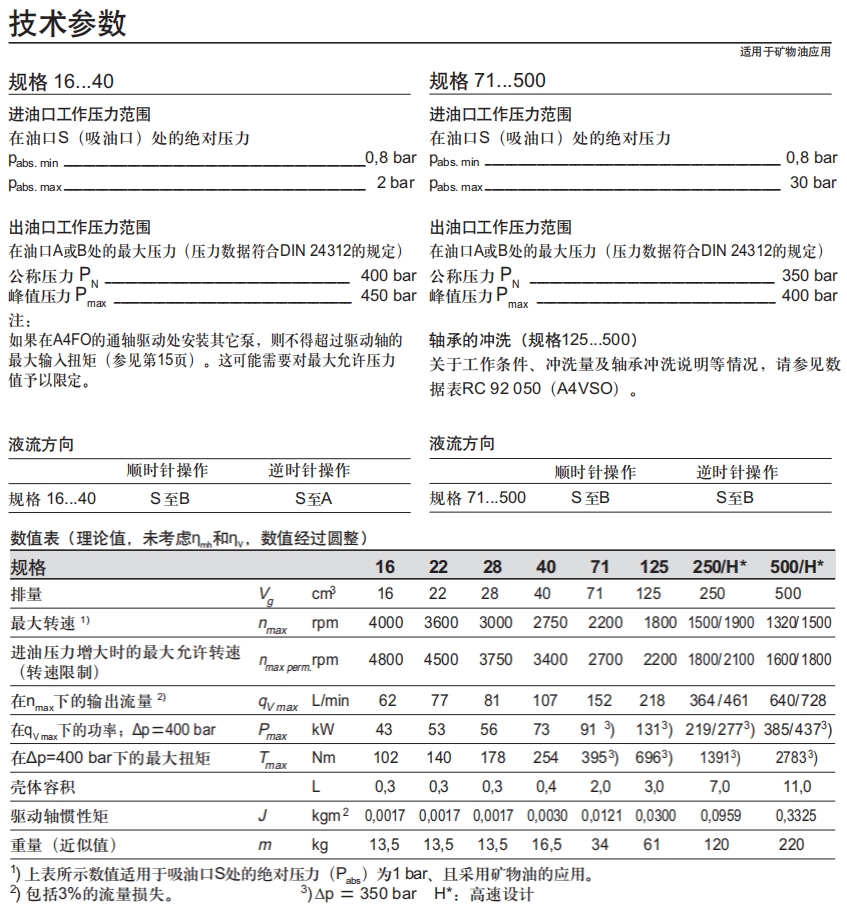 定量泵A4FO系列技术参数