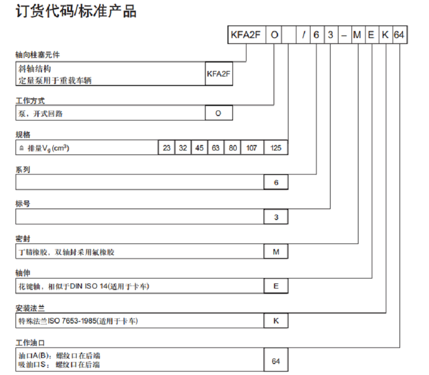 KFA轴向柱塞定量泵订货代码