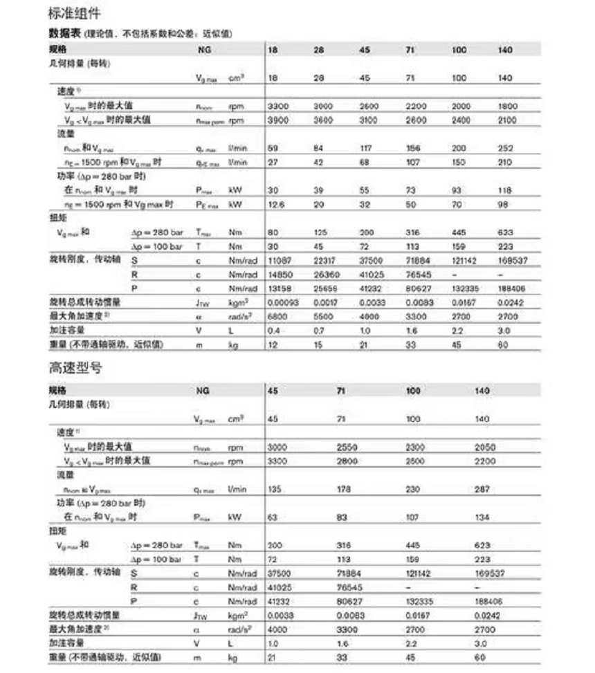 A10VSO系列力士乐变量柱塞泵技术参数