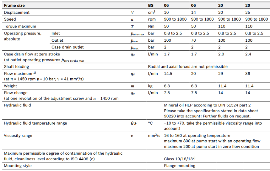 力士乐叶片泵 - PV7技术参数