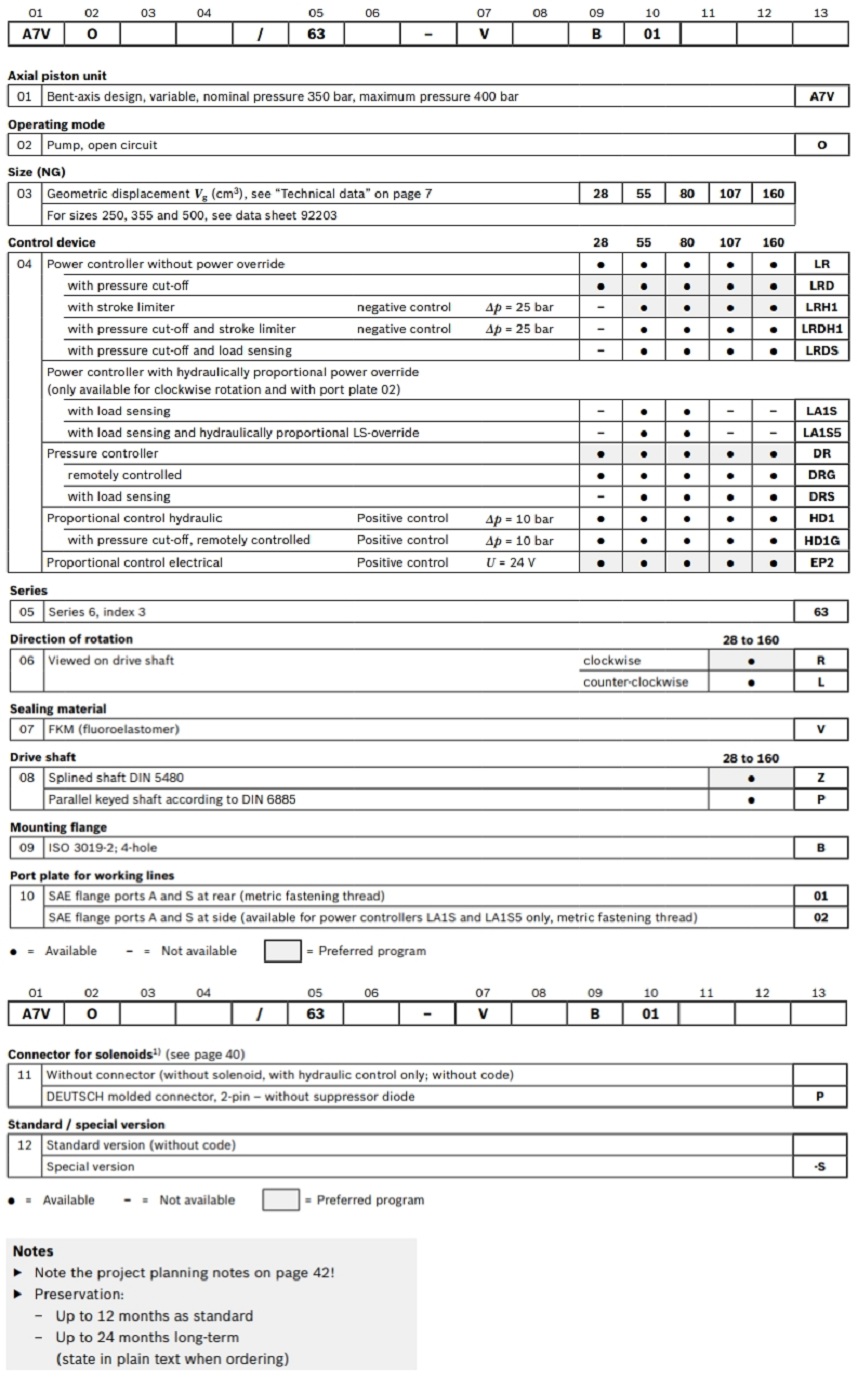 力士乐A7V160液压泵型号说明