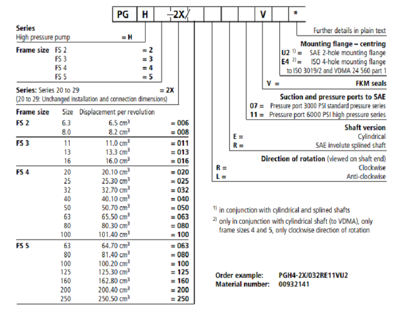 PGH5-2X/080RR18VU2力士乐齿轮泵型号说明