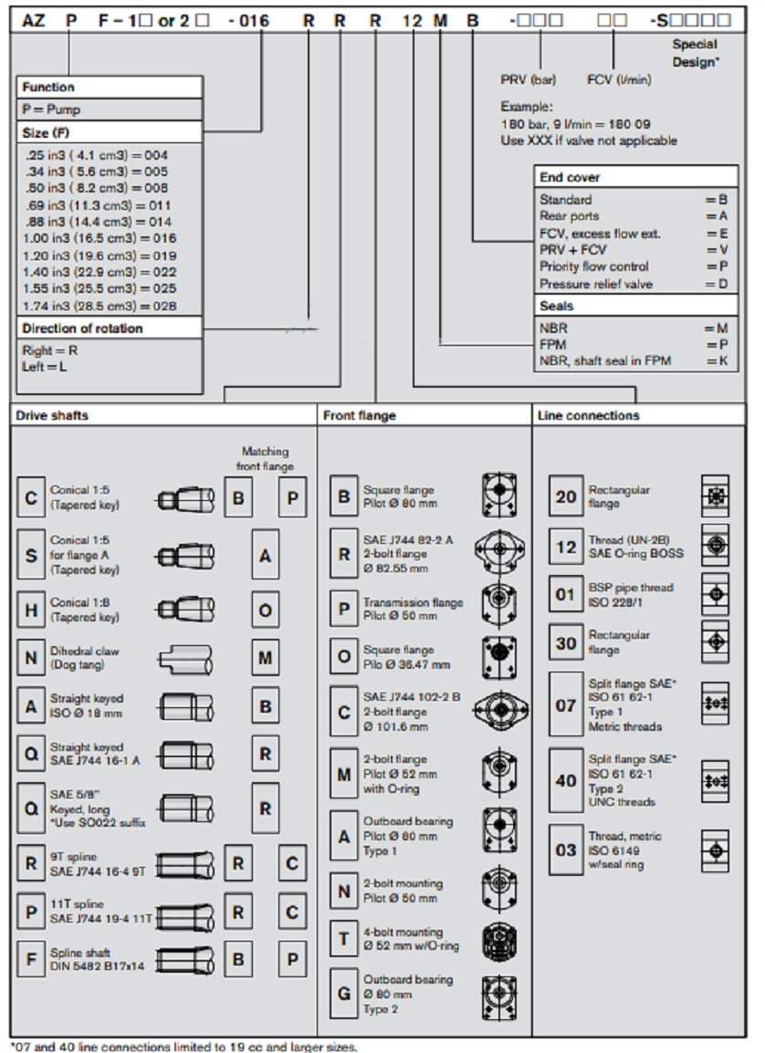 AZPF系列rexroth齿轮泵