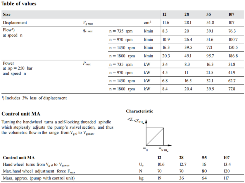 REXROTH计量泵A2VK系列技术参数