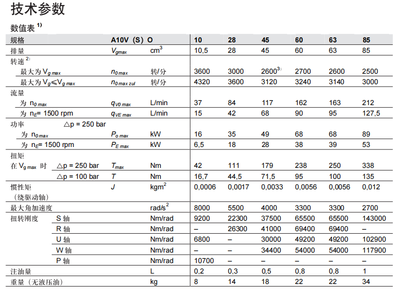 力士乐轴向柱塞变量泵A10VO