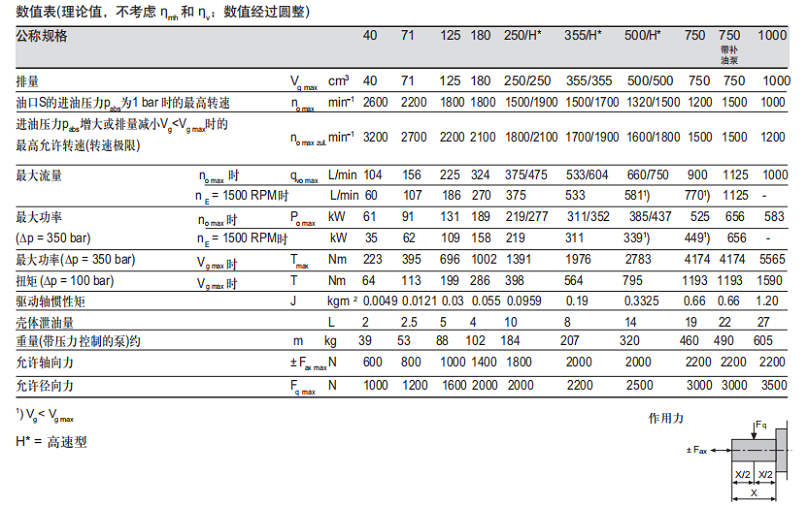 REXROTH力士乐变量泵A4VSO
