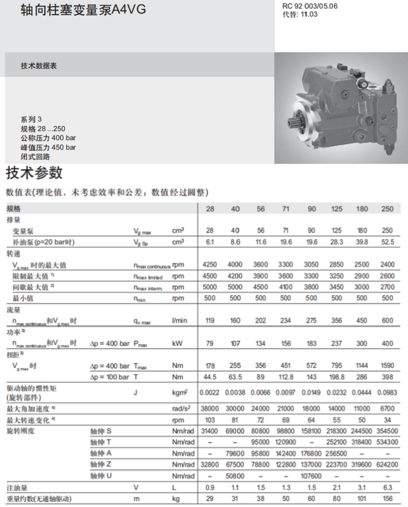 力士乐a4vg高压柱塞泵