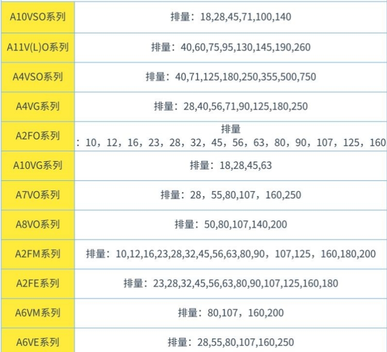 力士乐柱塞泵型号说明及参数大全