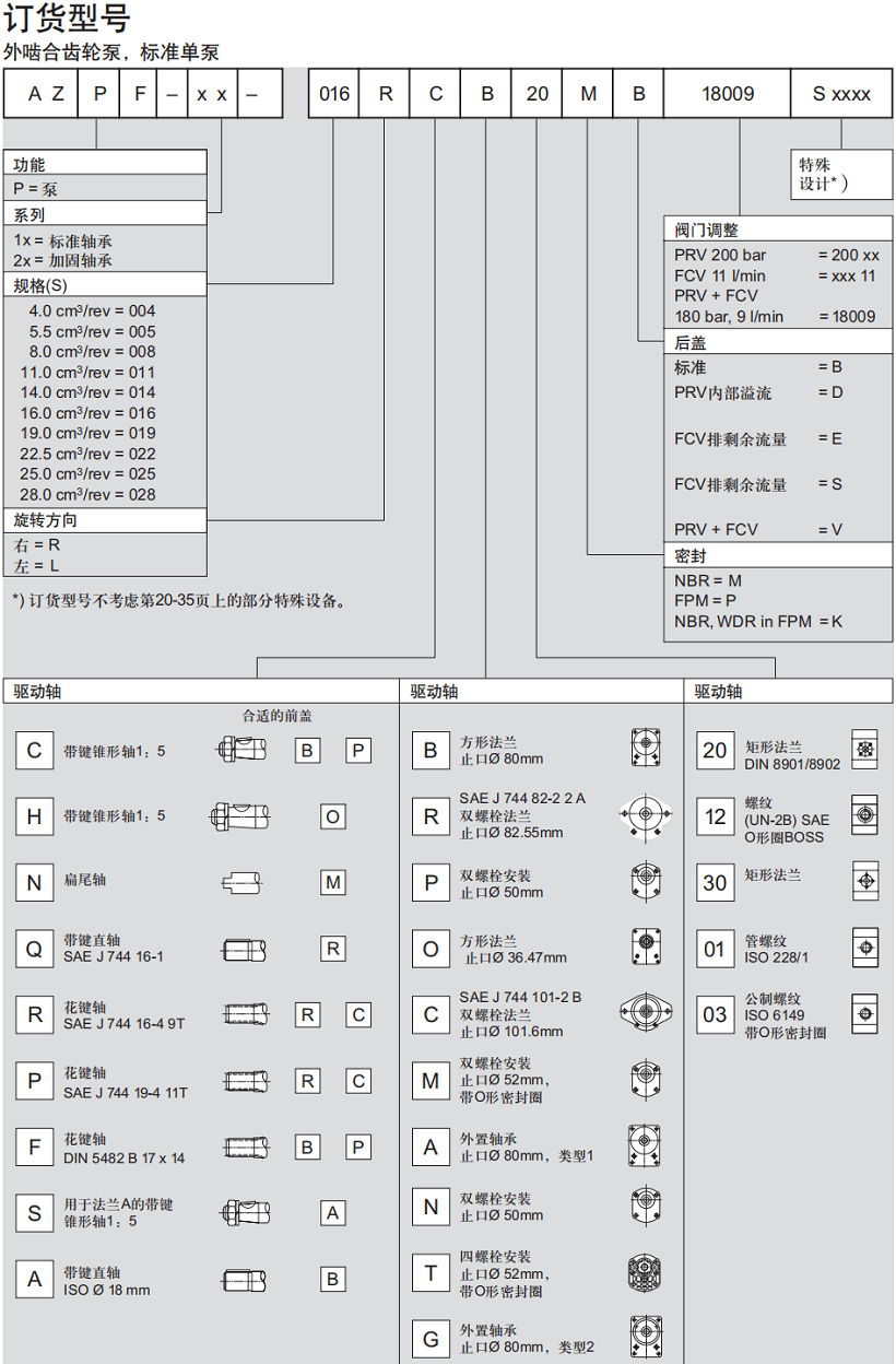 rexroth齿轮泵AZPF系列型号说明