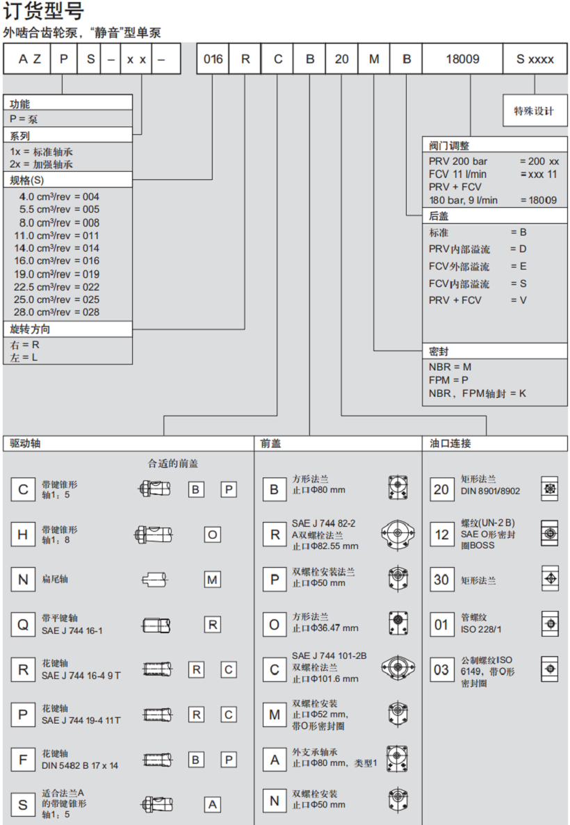 力士乐AZPS齿轮泵型号说明