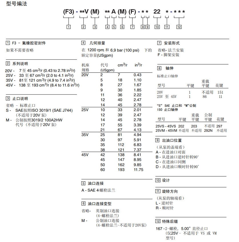 35V单联叶片泵型号说明